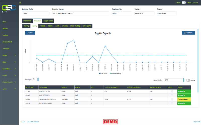 Capacity Monitoring